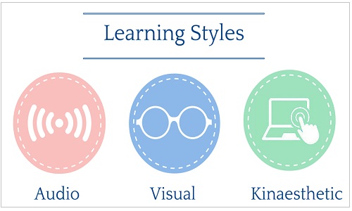 learning-style