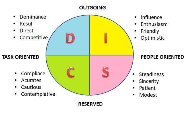 disc-character
