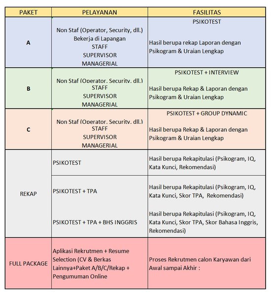 tabel-paket-rekrutmen