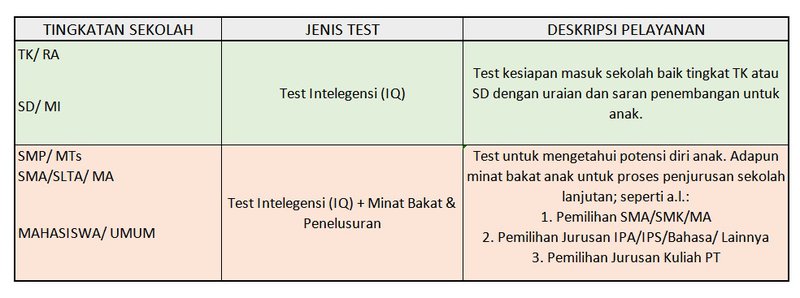 tabel-psikologi-siswa