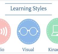 Mengenal Gaya Belajar dan Tips Belajar di Kehidupan Sehari-hari